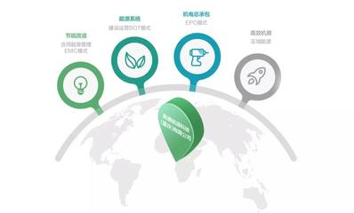 發力清潔能源 美的暖通與樓宇助力清華大學打造“明日方舟”節能管理服務