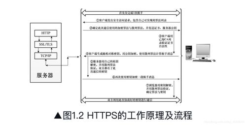 Web服務(wù)器機(jī)制剖析 通信協(xié)議、圖片處理與節(jié)能管理服務(wù)