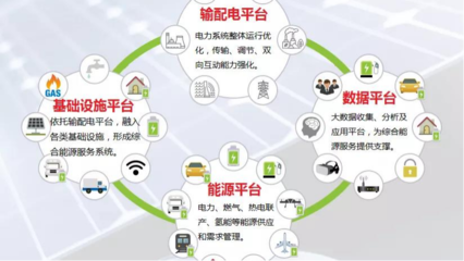 中能網(wǎng) 引領(lǐng)節(jié)能管理服務(wù)新紀(jì)元，賦能企業(yè)綠色轉(zhuǎn)型